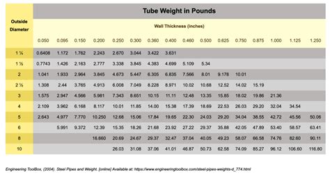 weight of 090 box steel|steel weight calculator.